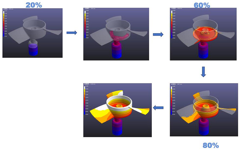 Casting Simulation