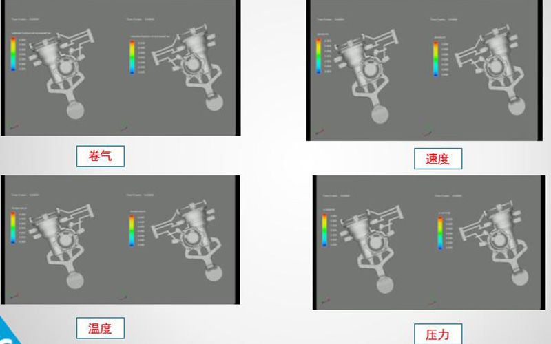 Mode flow analysis